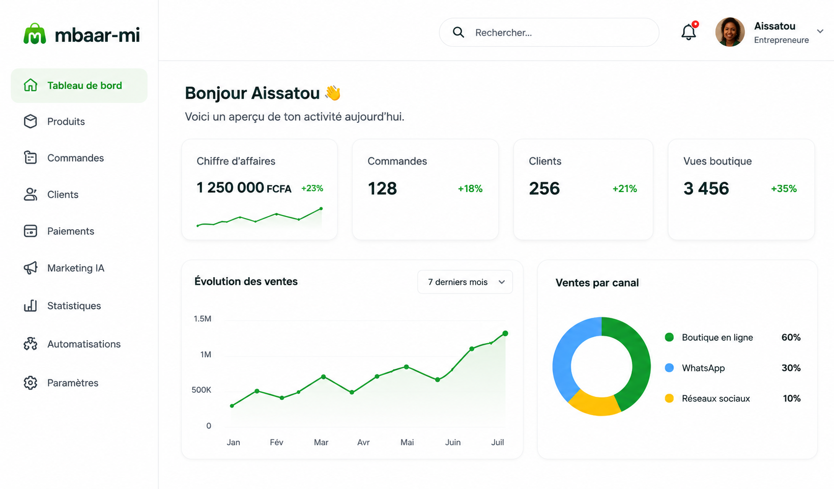 Tableau de bord Mbaar-Mi